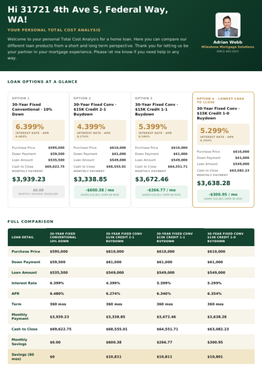 Sample total cost analysis flyer from the kit